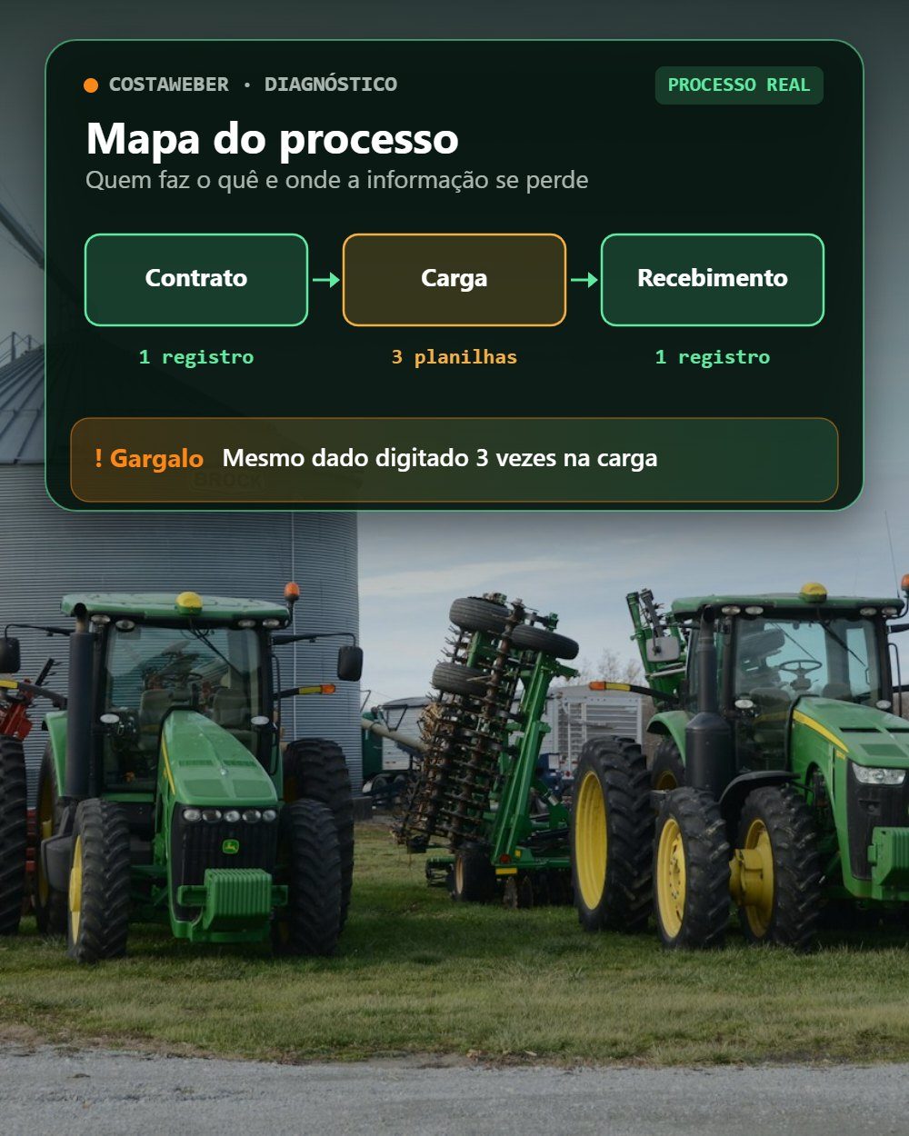 01 · Diagnóstico