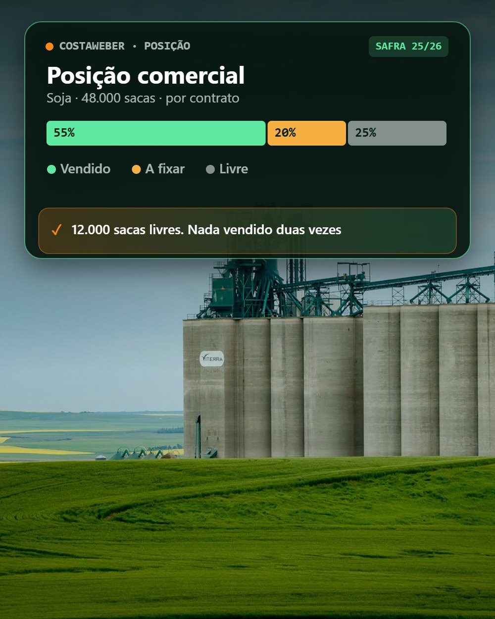 03 · Posição