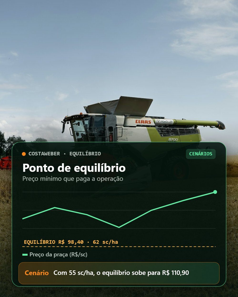 03 · Ponto de equilíbrio