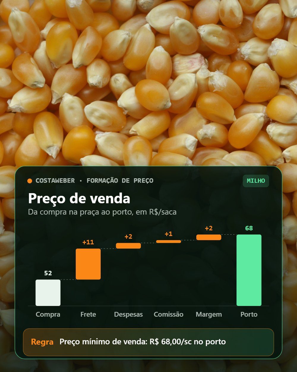 04 · Formação de preço