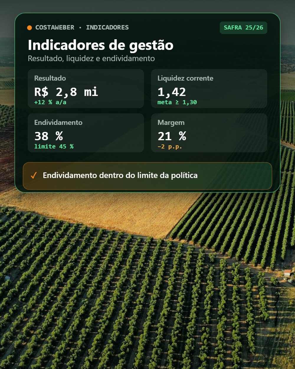 04 · Indicadores