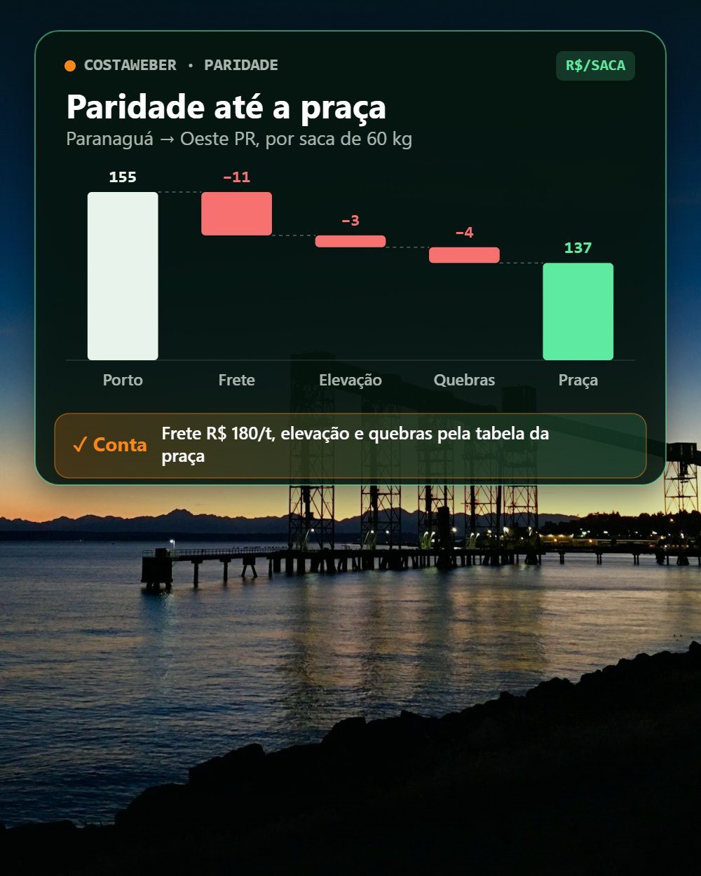 02 · Paridade