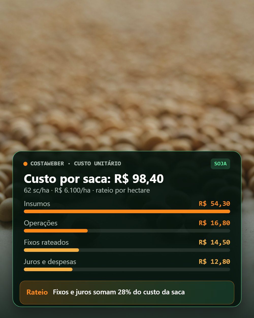02 · Custo unitário